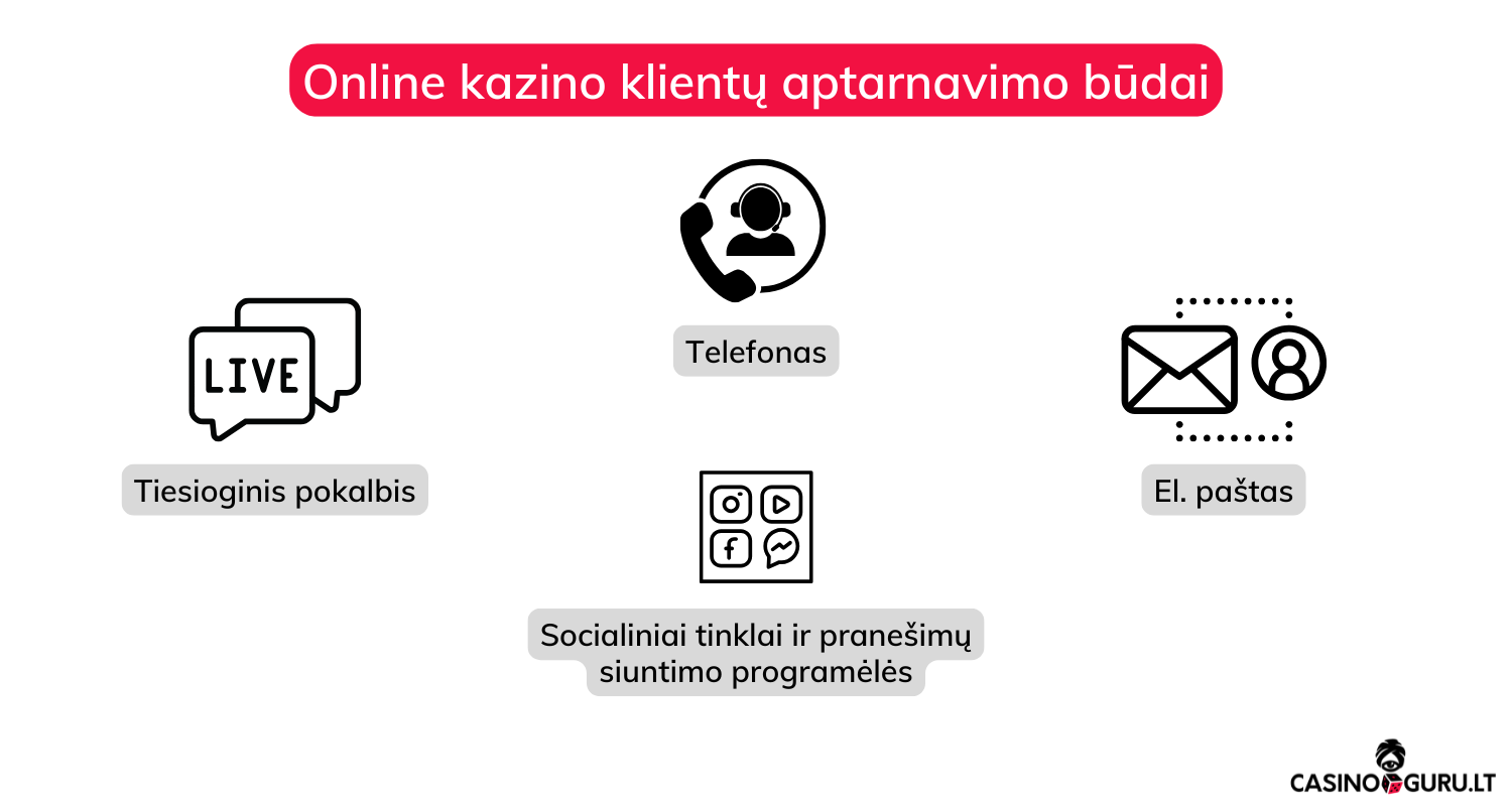 online-kazino-klientu-aptarnavimas