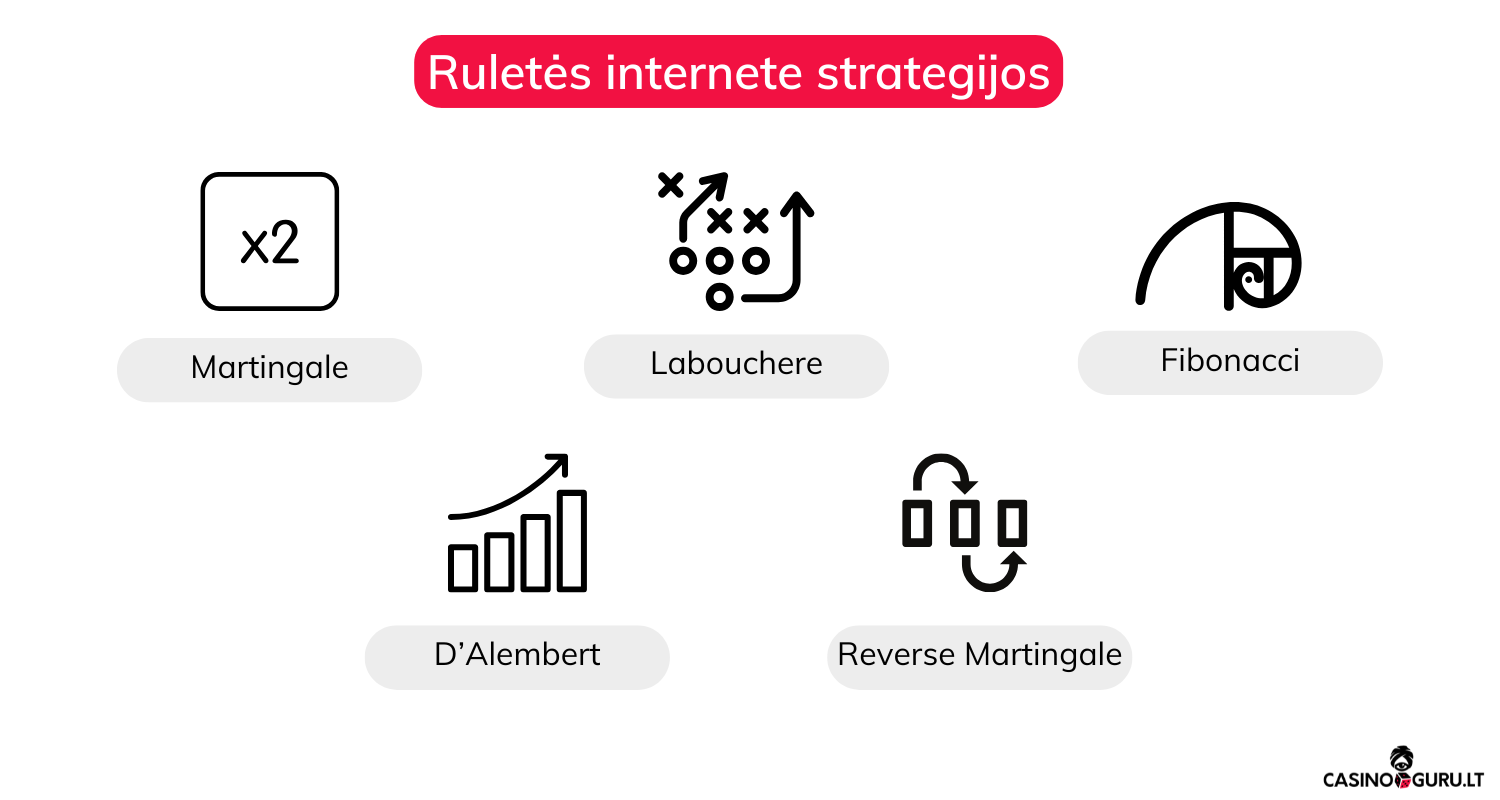 online-rulete-casino-strategijos
