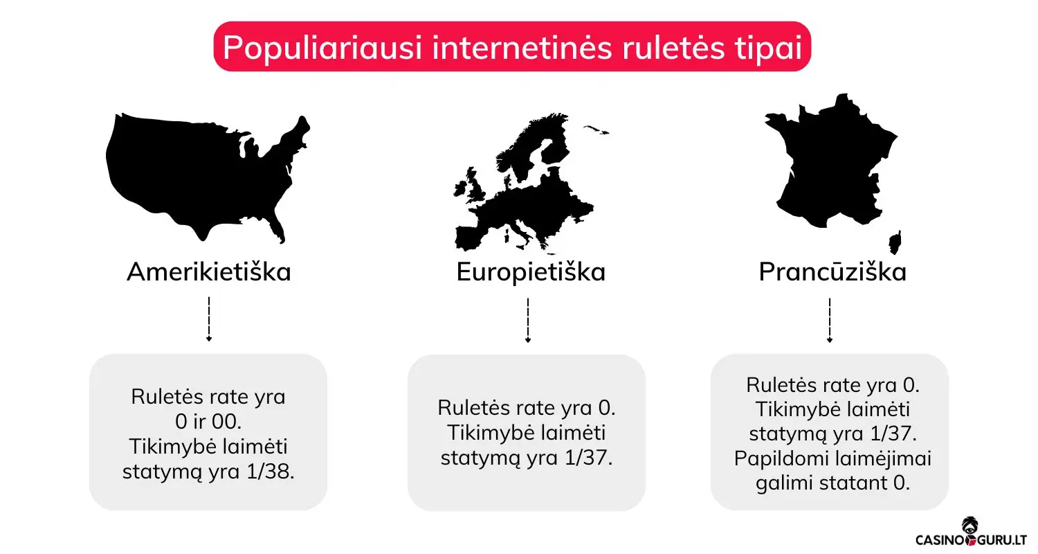 pagrindines-kazino-rulete-internete-rusys