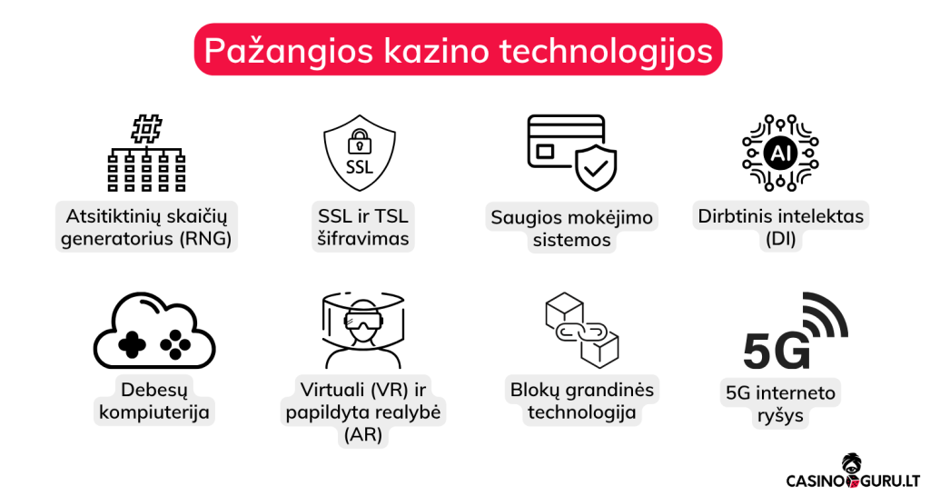 pazangios-technologijos-internetiniuose-kazino