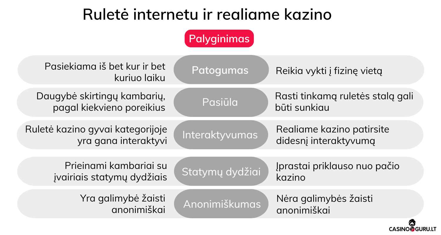 rulete-internetu-vs-rulete-kazino