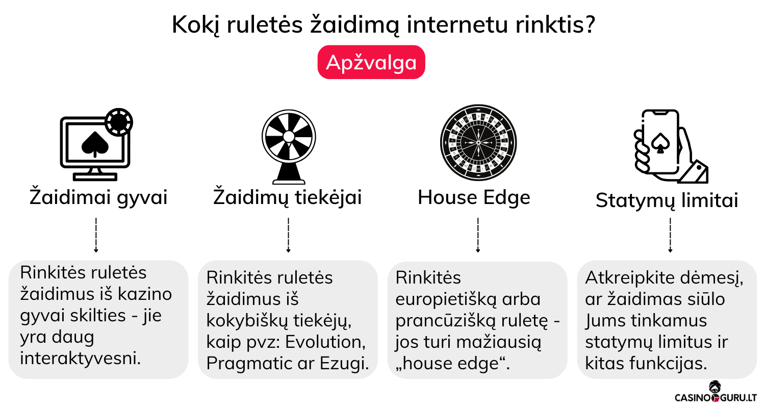 zaidimo-internetine-rulete-kazino-pasirinkimas