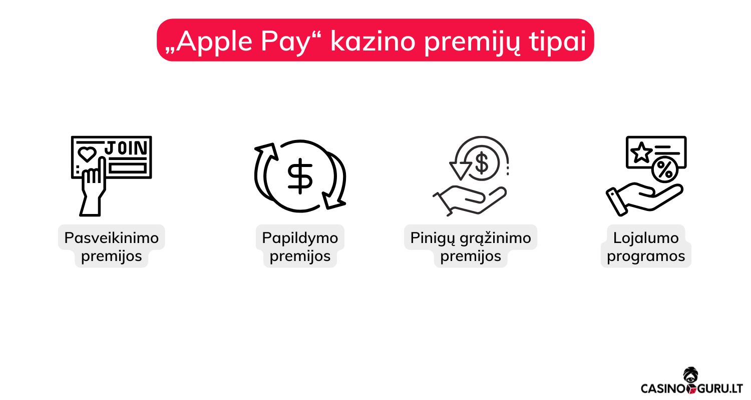 „Apple Pay“ kazino premijų tipai apple-pay-kazino-premijos