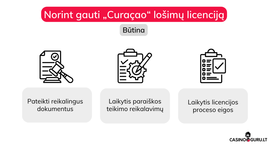 curacao-gaming-authority-licencija