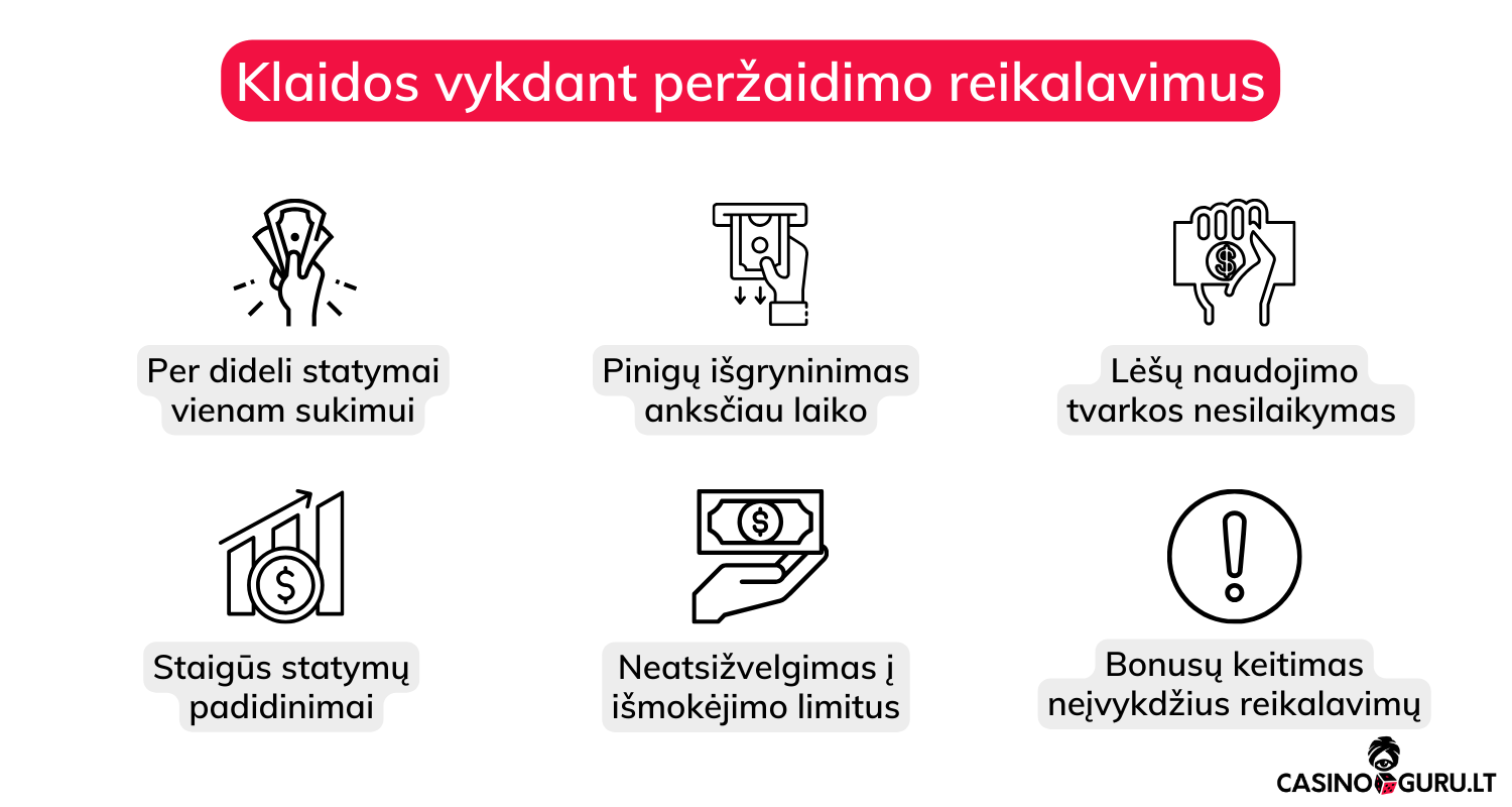 kazino-bonusu-perzaidimo-reikalavimai