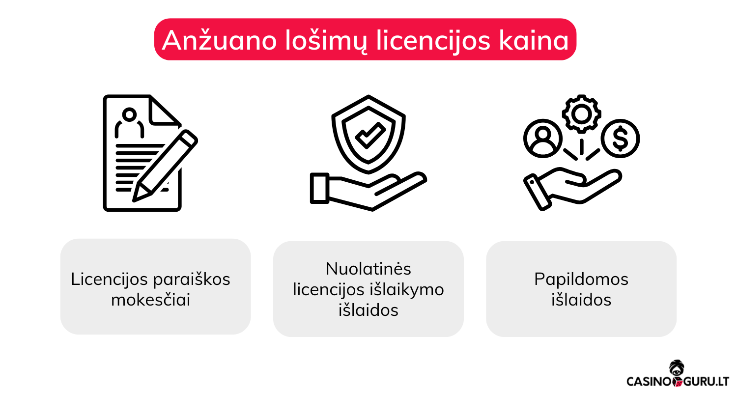 anzuano-losimu-licencija