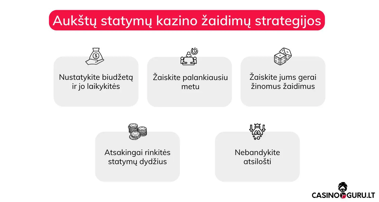 Aukštų statymų kazino žaidimų strategijos dideliu-statymu-losimo-automatai