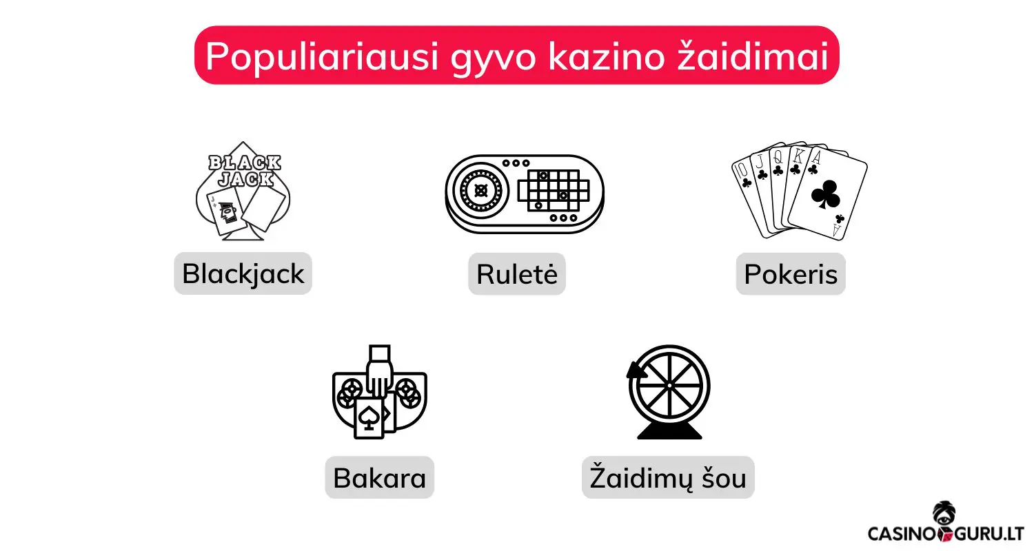 Gyvų kazino žaidimų tipai gyvo-kazino-zaidimai
