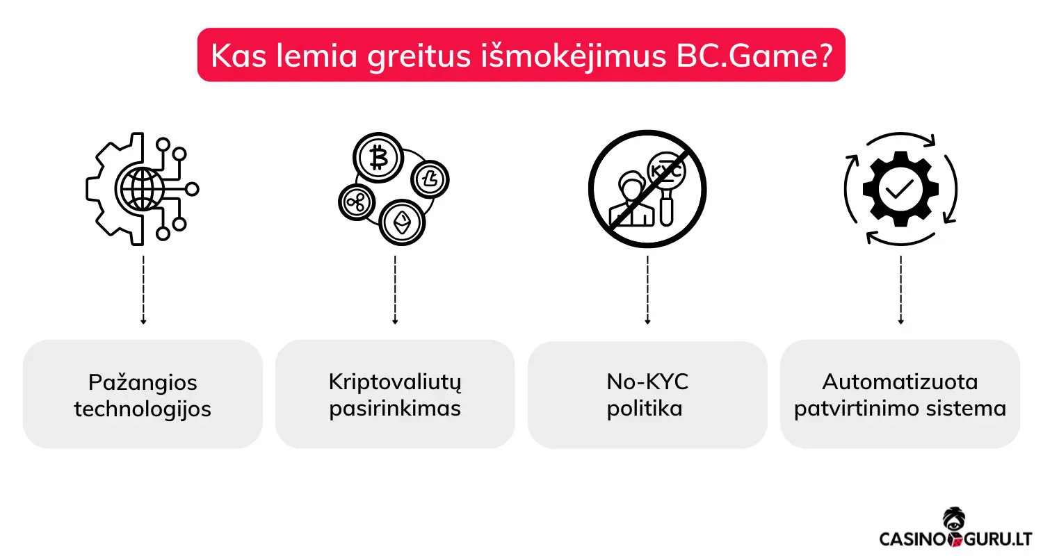 greiti-ismokejimai-kazino