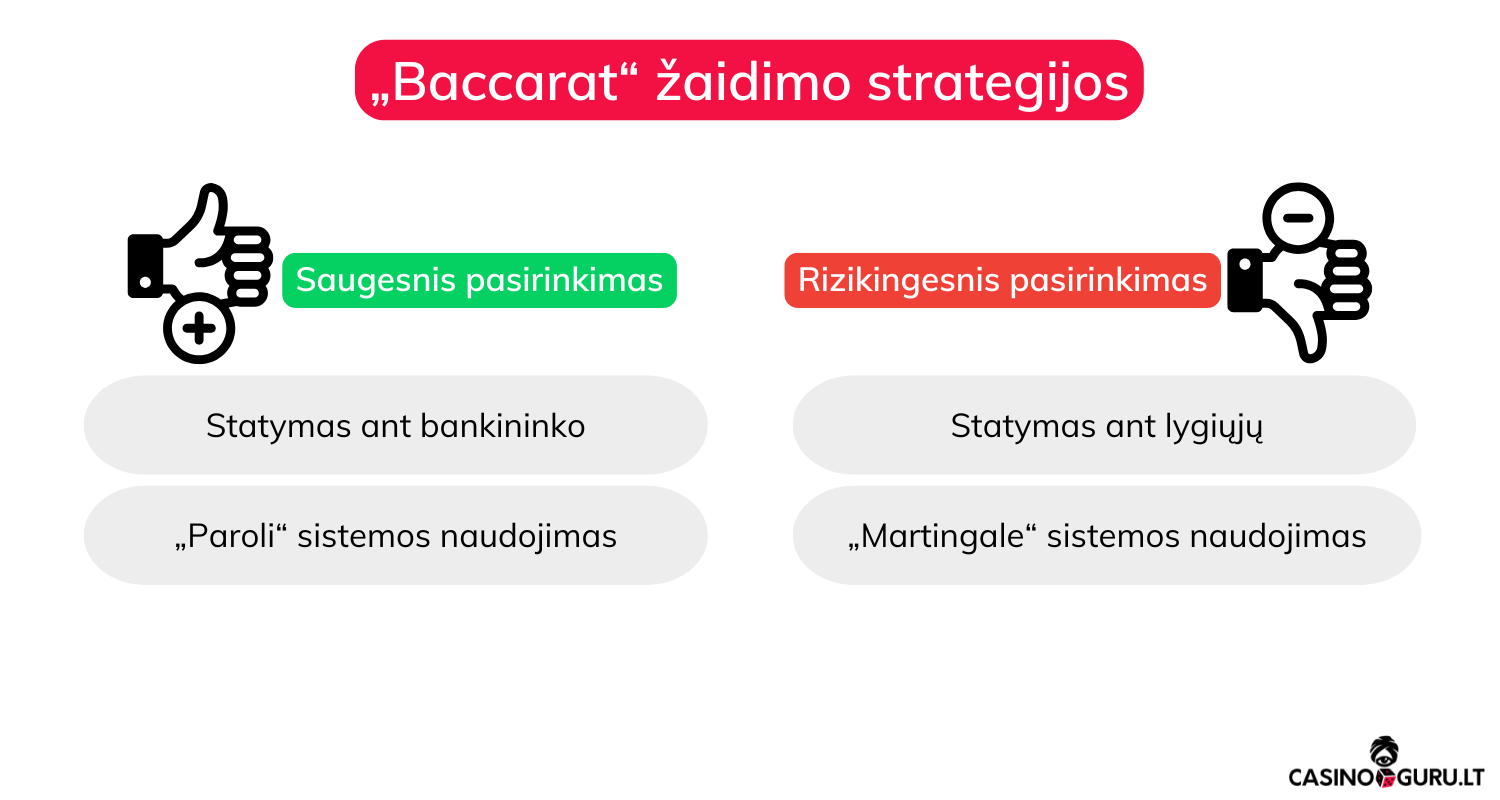 „Baccarat“ strategijos baccarat-strategijos