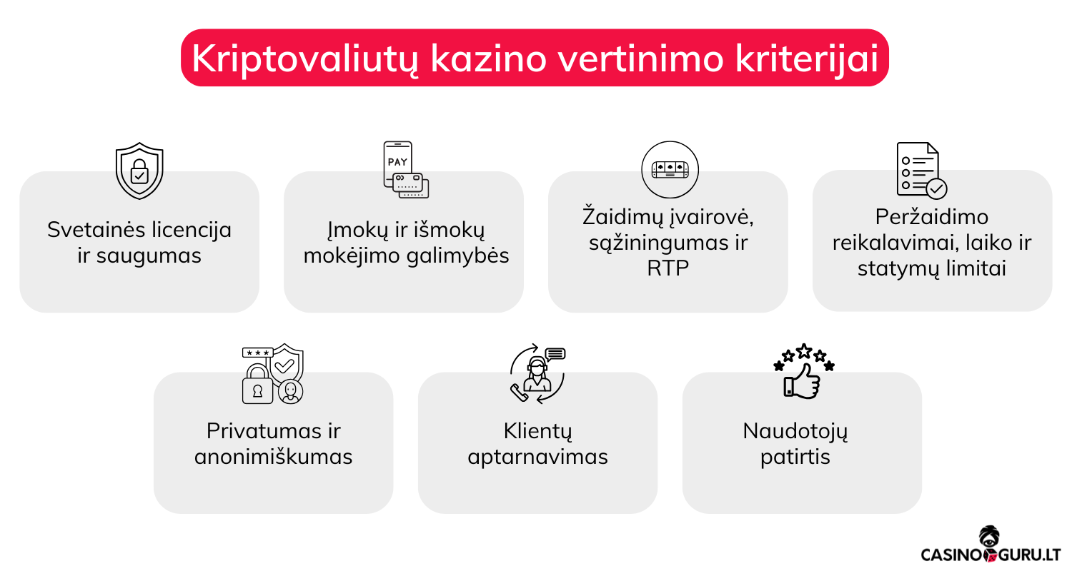 Geriausi kripto kazino 2026 🥇 Apžvalga ir premijos