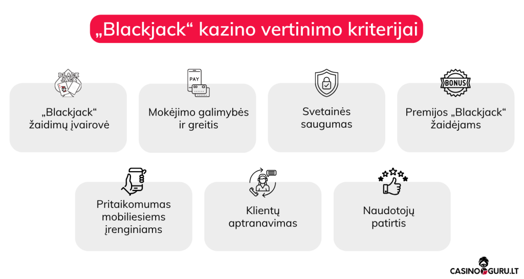 Internetiniai „Blackjack“ kazino internetiniai-blackjack-kazino