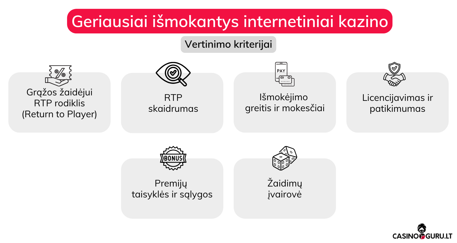 Internetiniai kazino su geriausiomis išmokomis internetiniai-kazino-su-geriausiomis-ismokomis