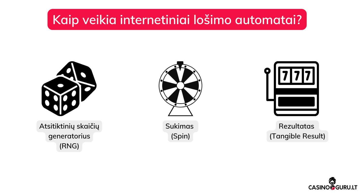 Kaip veikia lošimo automatai kaip-veikia-losimo-automatai-internete