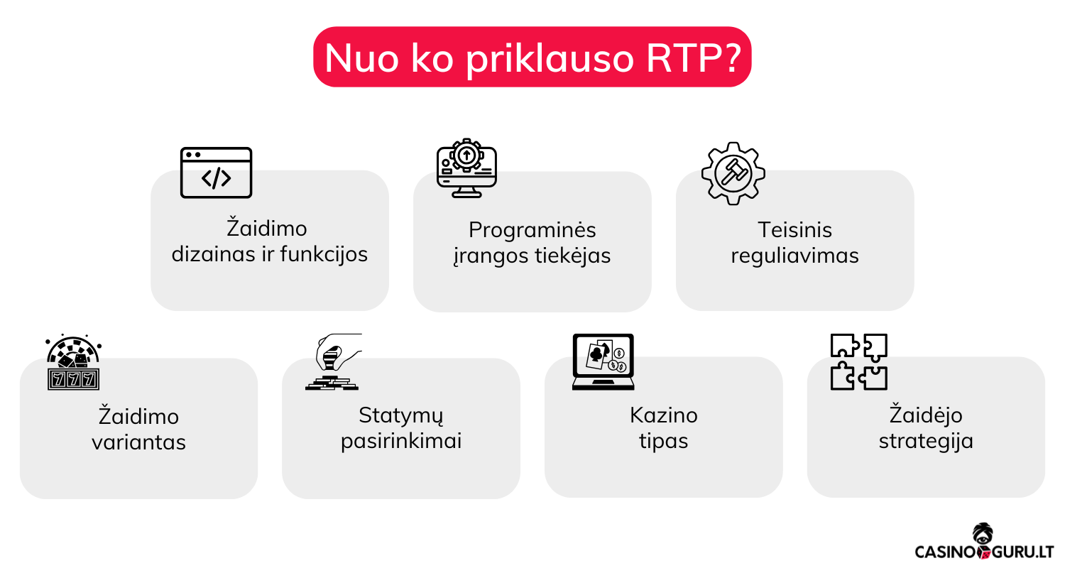 Kazino žaidimo RTP kazino-zaidimo-rtp