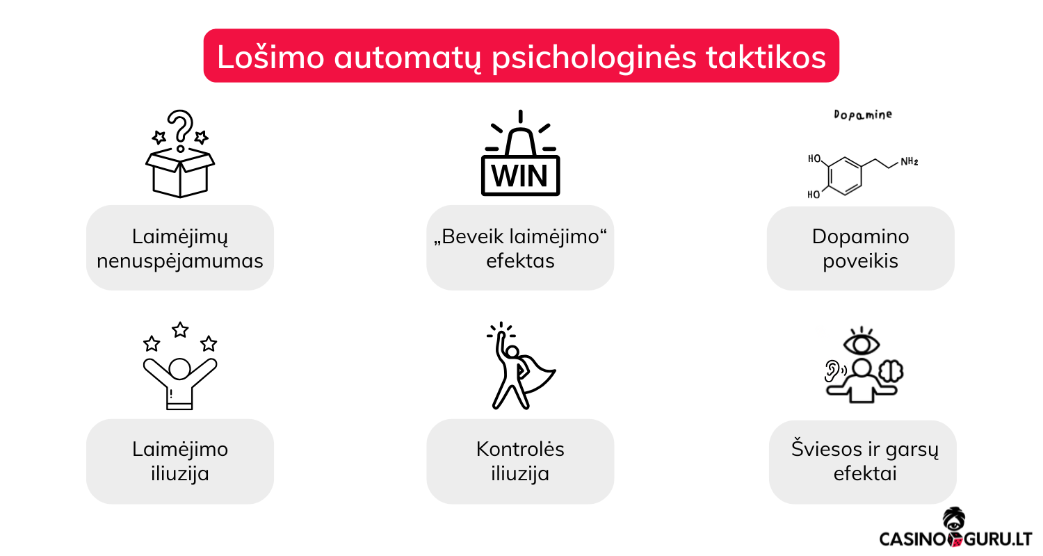 losimo-automatu-psichologija
