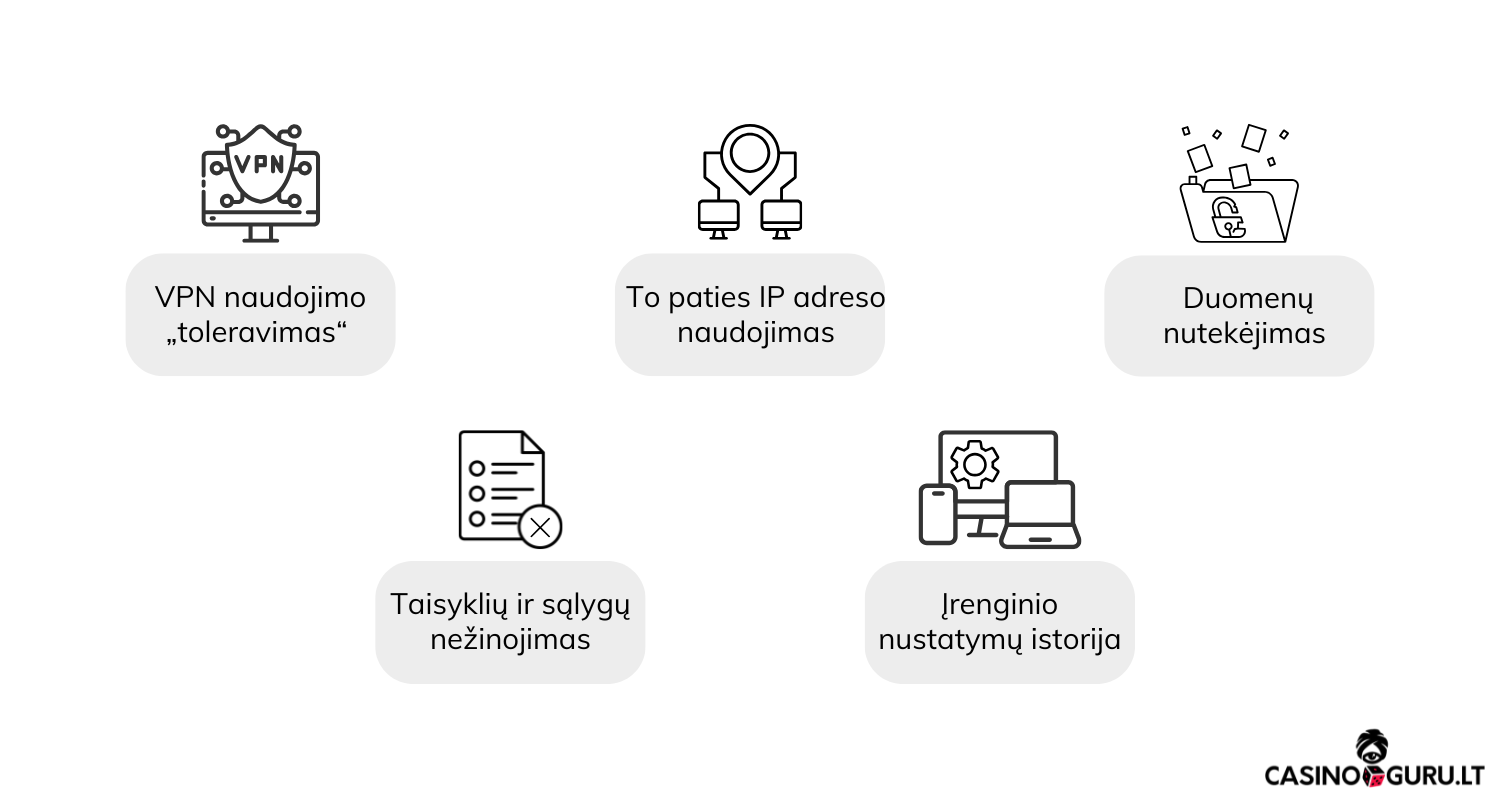 VPN-naudojimo-internetiniame-kazino-spąstai