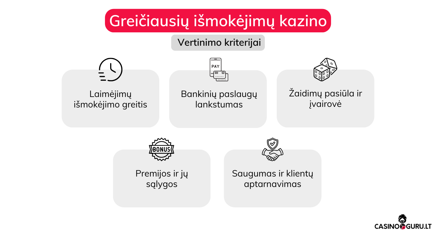Greičiausių išmokėjimų kazino greičiausių-išmokėjimu-kazino