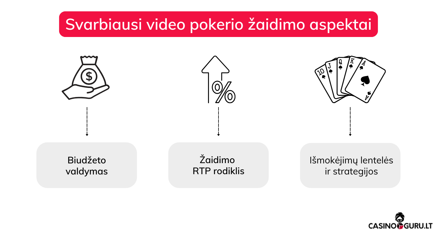 Video pokeris online video-pokeris-online
