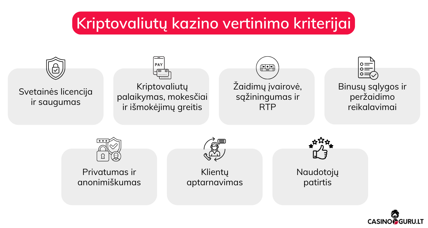 Geriausi Kripto Kazino 2026 TOP Bitcoin Kazino