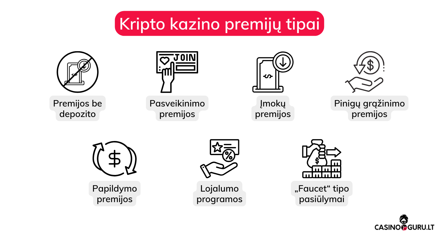 Kripto kazino bonusai ir premijos geriausi-bitcoin-kazino-bonusai