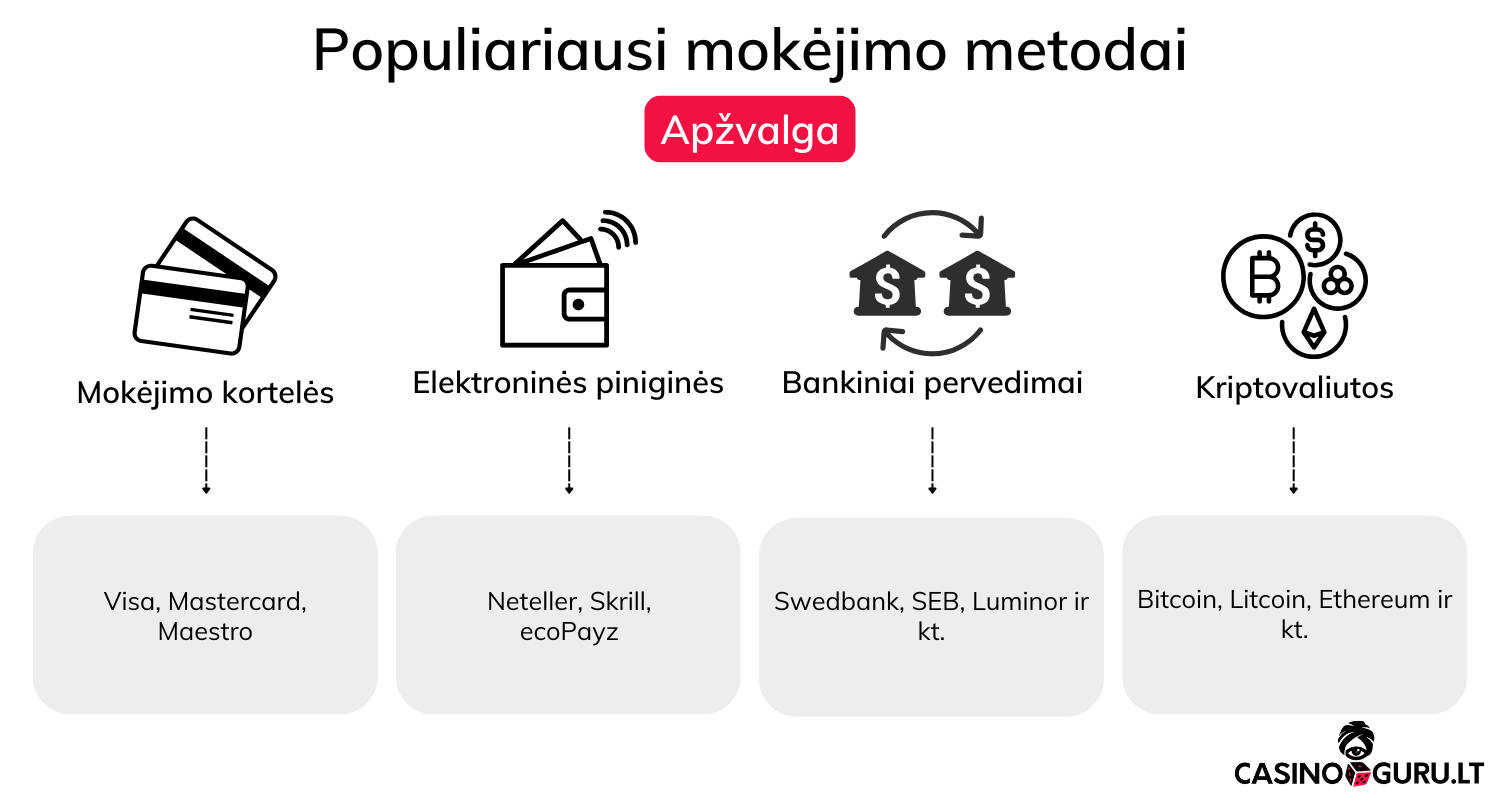 Mokėjimo metodai internetiniuose kazino mokėjimo-metodai-internetiniuose-kazino