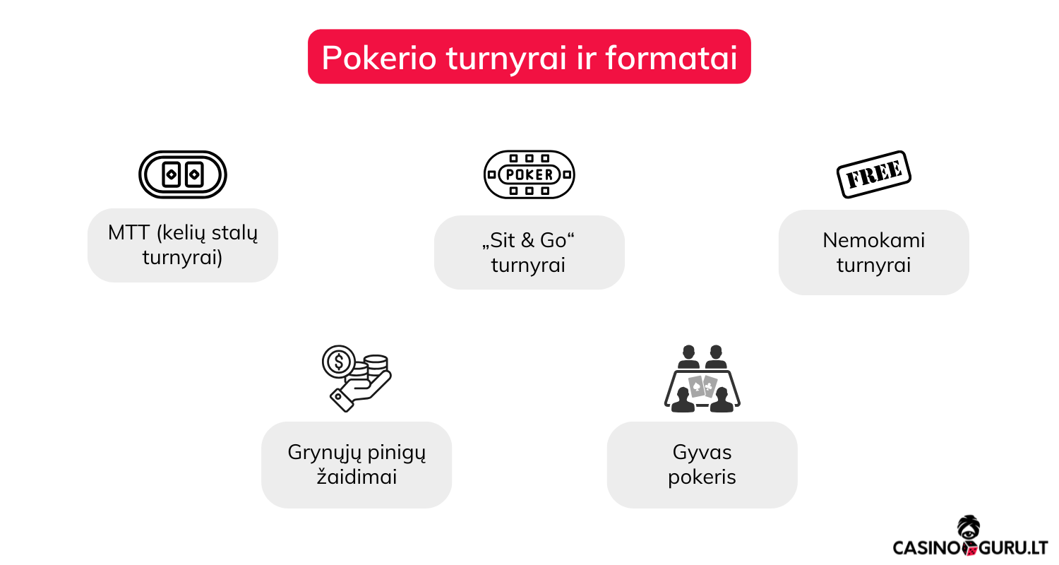 Pokeris internetu pokeris-internetu