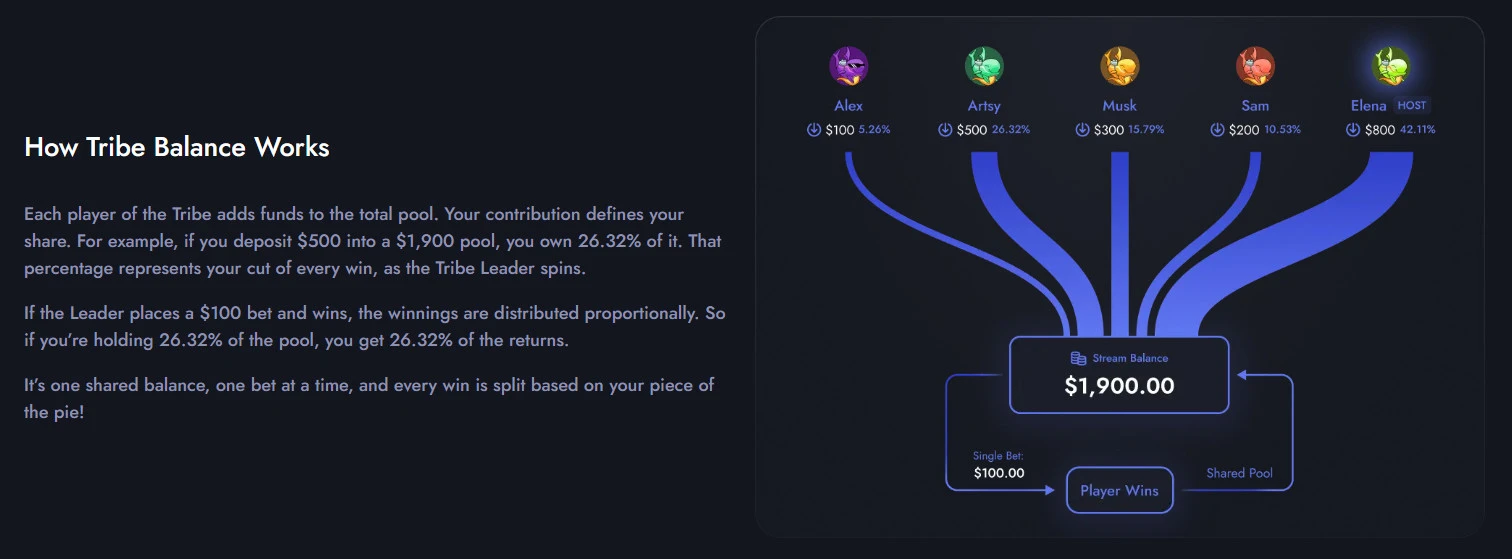 Whale.io bonusai Whale.io-bonusai