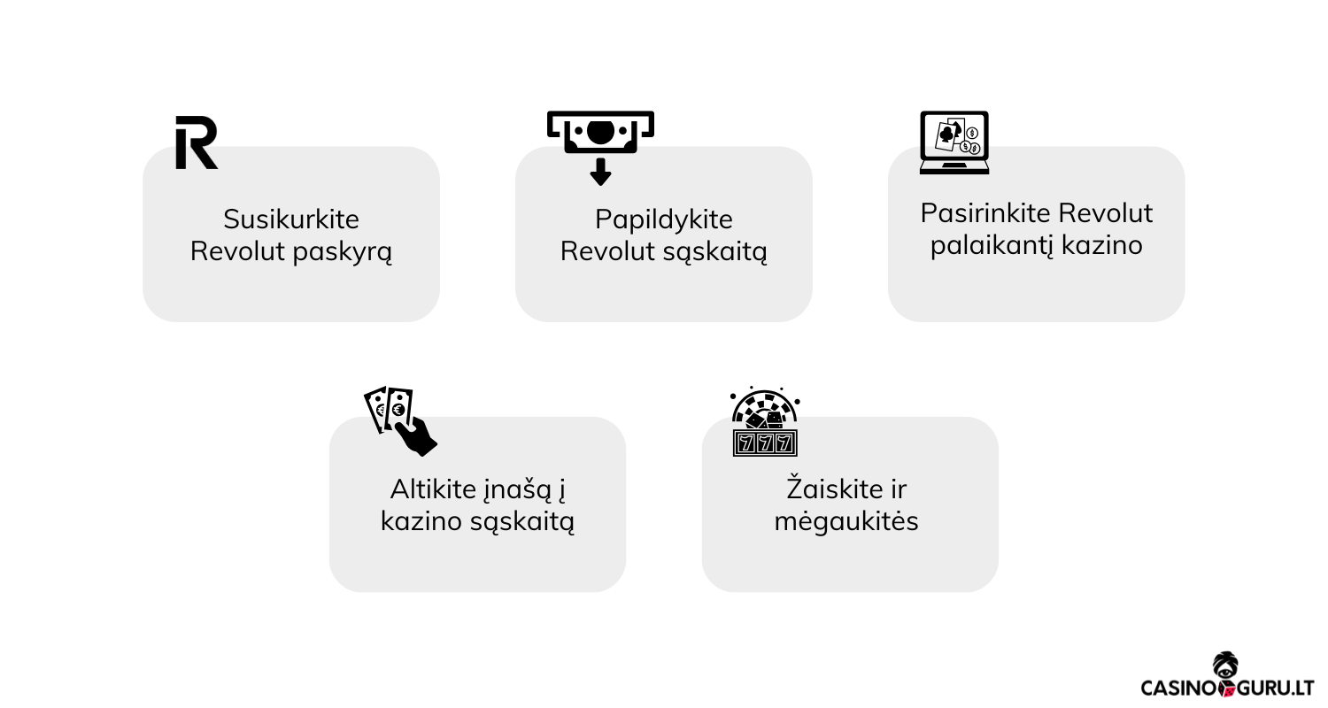 Geriausi Revolut kazino geriausi-revolut-kazino