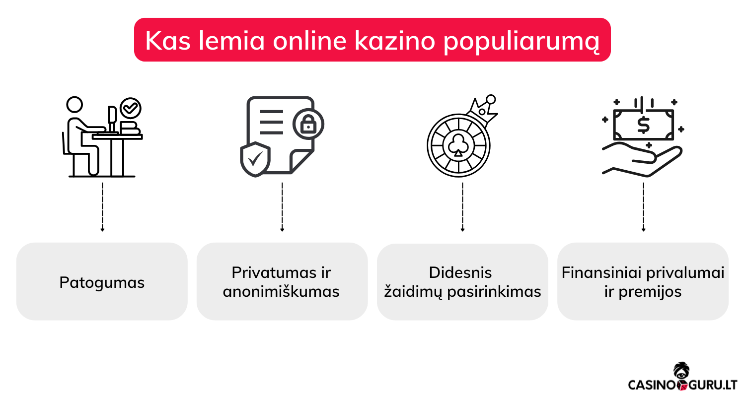 Internetinių kazino populiarumo priežastys internetinių-kazino-popuiarumo-priežastys