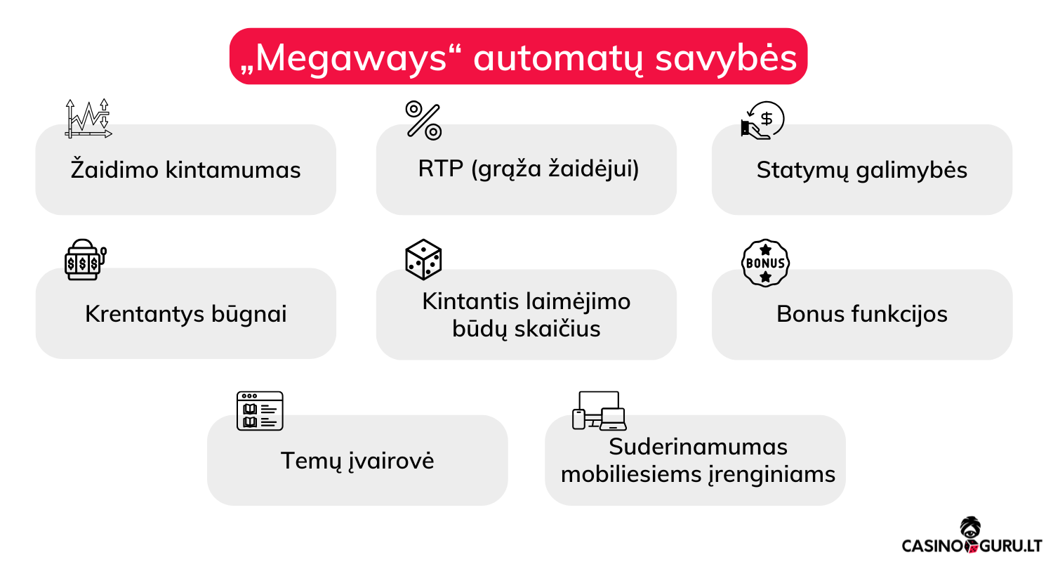megaways-losimu-automatai