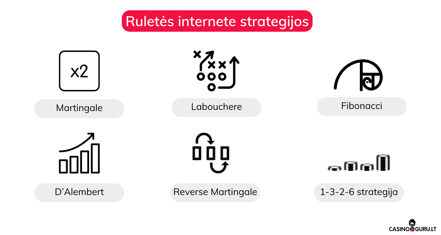 Ruletė kazino online-ruletė-kazino-strategijos
