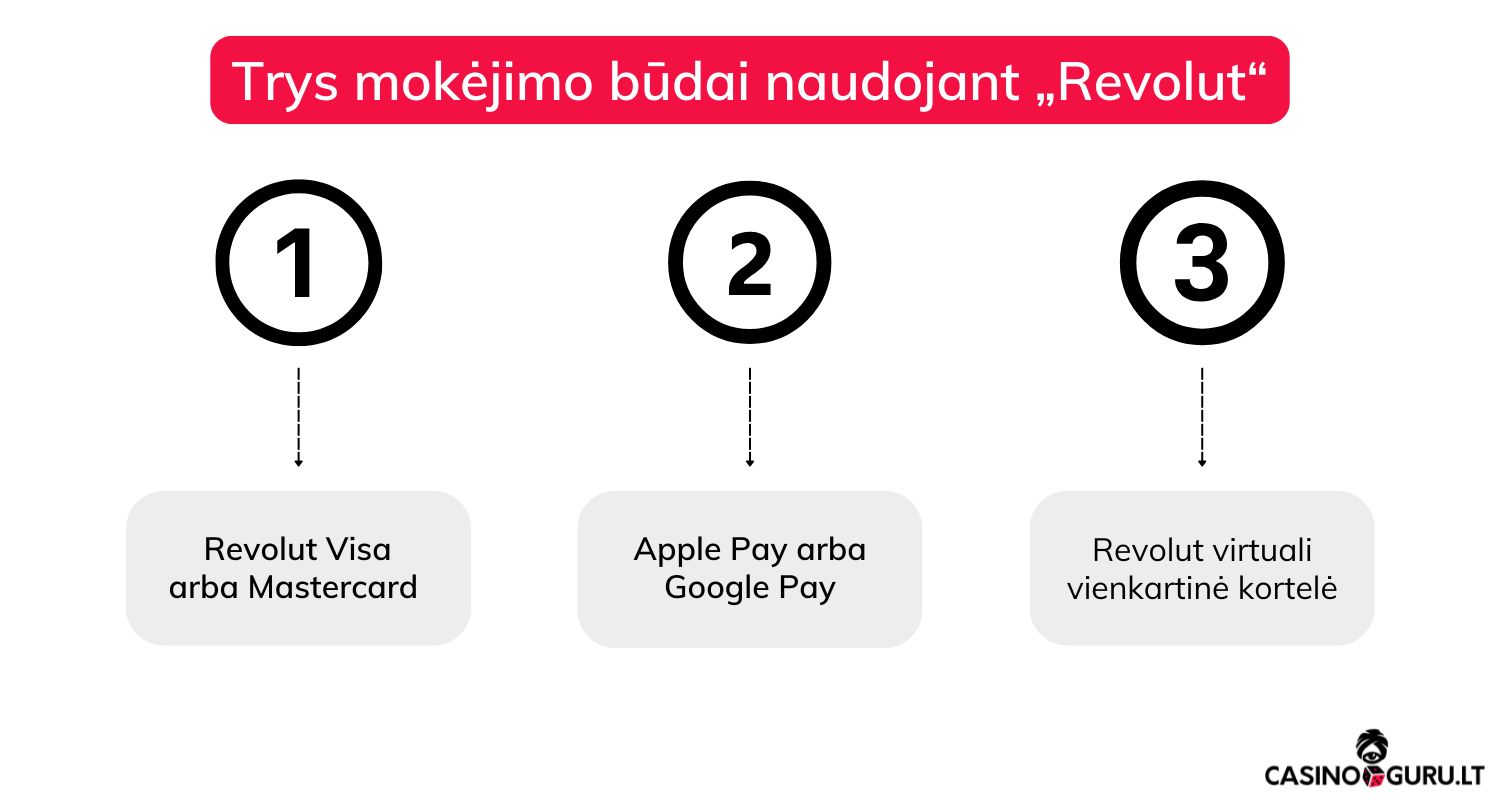 Revolut kazino mokėjimai revolut-kazino