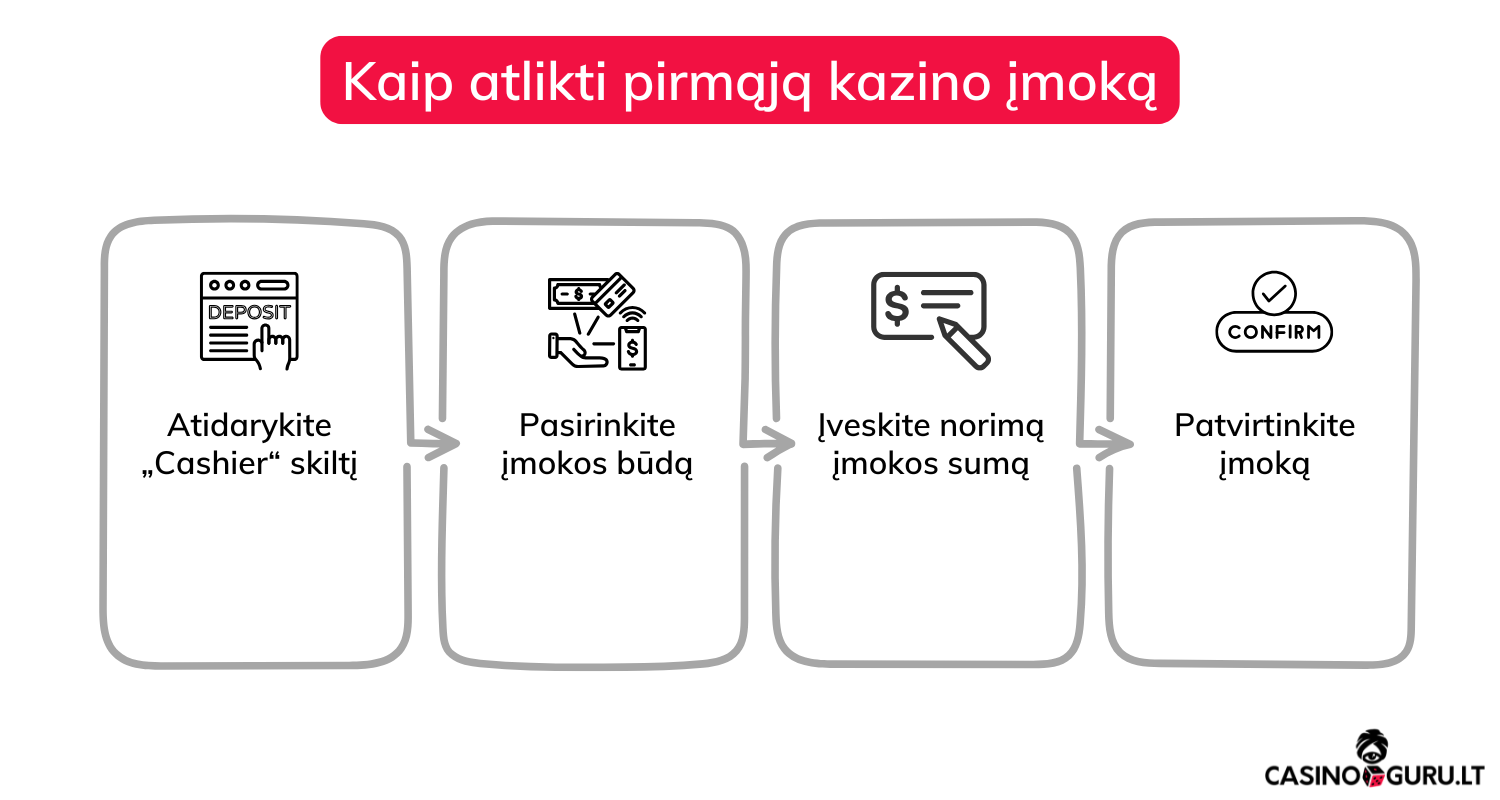 Kazino įmokos kazino-įmokos