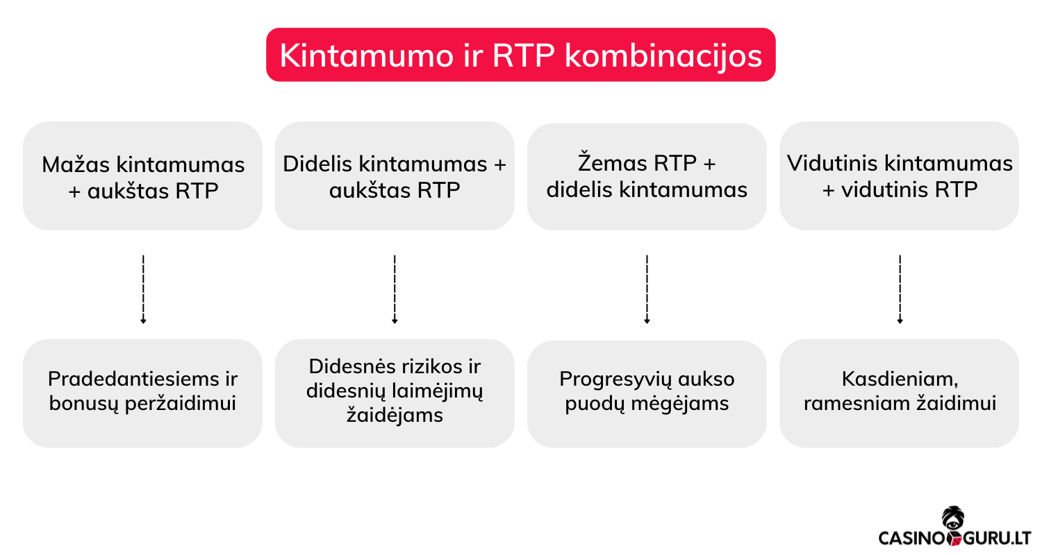 kintamumo-ir-RTP-kombinacijos