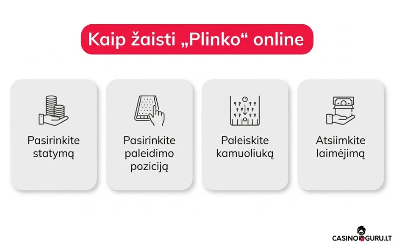 Kaip žaisti „Plinko“ online plinko-online