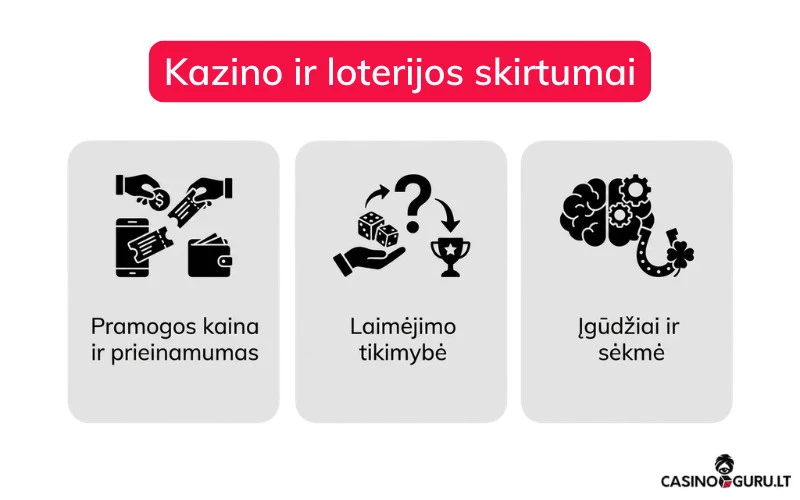 Kazino ir loterijos skirtumai kazino-ir-loterijos-skirtumai