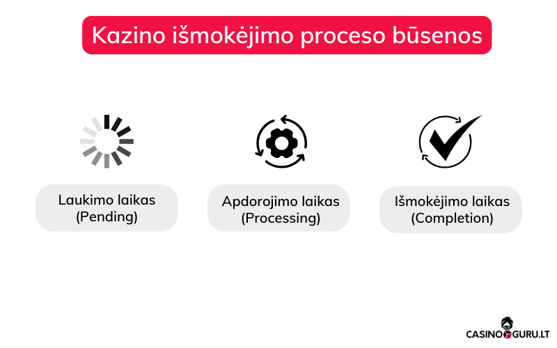 Pinigų išmokėjimo būsenos kazino-išmokėjimai