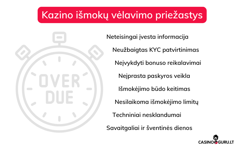 Kazino išmokos greitį veikiantys veiksniai kazino-išmokos