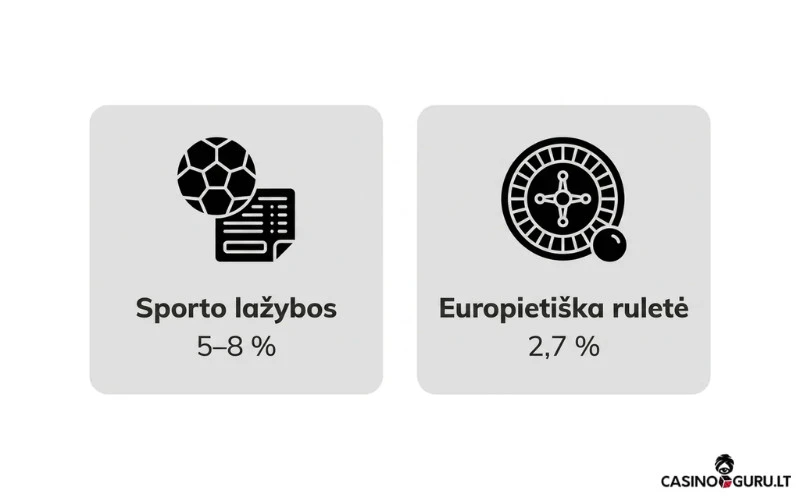 Grąža operatoriui kazino-namų-pranašumas-ir-sporto-lažybų-grąža-operatoriui