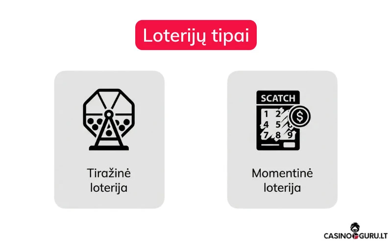 Loterijų tipai loterijų-tipai