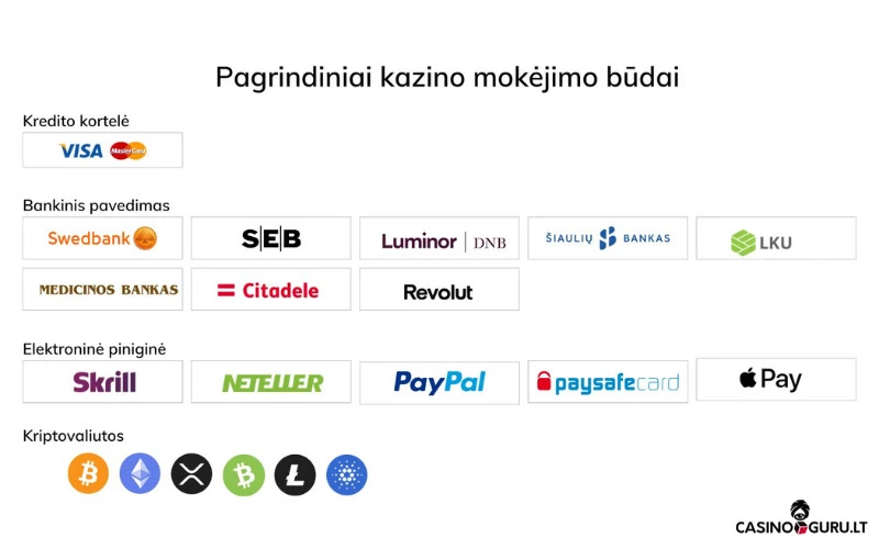 Mokėjimo būdai mobiliuosiuose kazino mobiliojo-kazino-mokėjimo-būdai