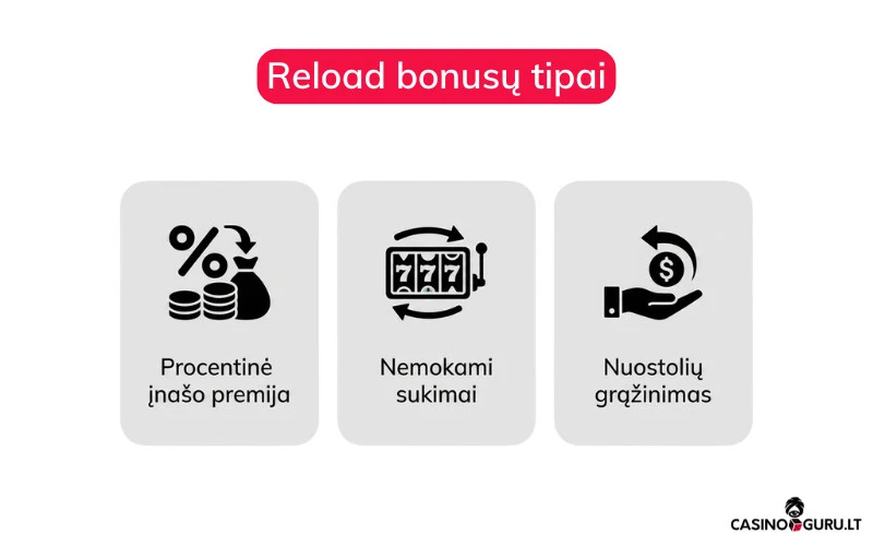 Reload bonusai reload-bonusai-papildymo-premijos