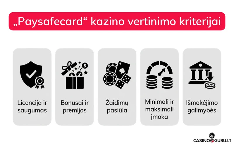 „Paysafecard“ kazino paysafecard-kazino