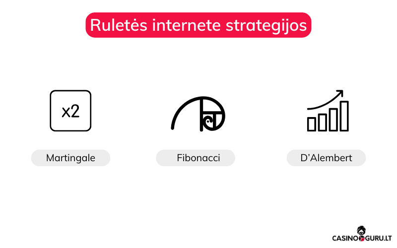 Ruletės strategijos ruletės-strategijos
