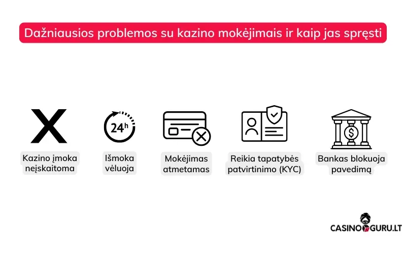 dažniausios-problemos-su-kazino-mokėjimais-ir-kaip-jas-spręsti dažniausios-problemos-su-kazino-mokėjimais-ir-kaip-jas-spręsti