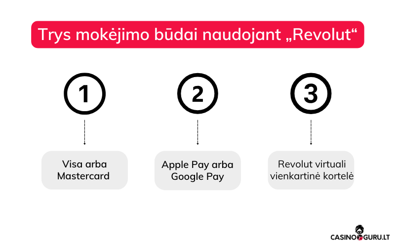 Revolut kazino mokėjimai revolut-kazino