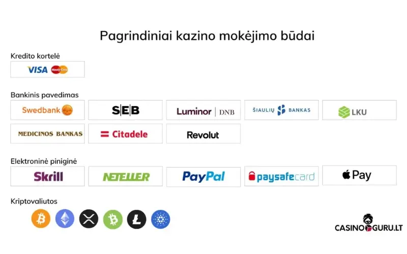 kazino-mokėjimo-būdai kazino-mokėjimo-būdai