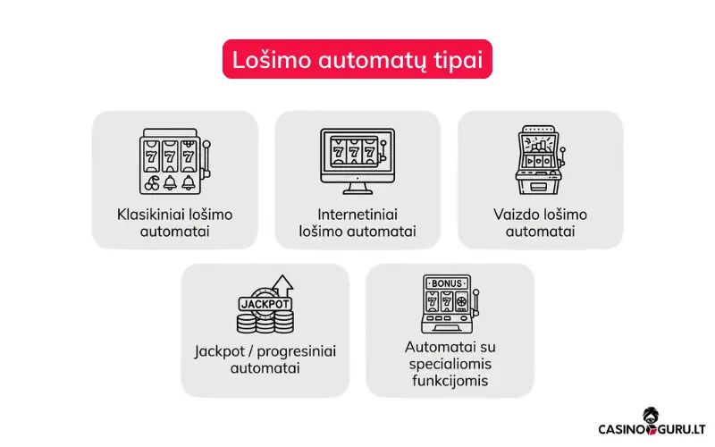 Lošimo automatai internetu lošimo-automatai-internetu